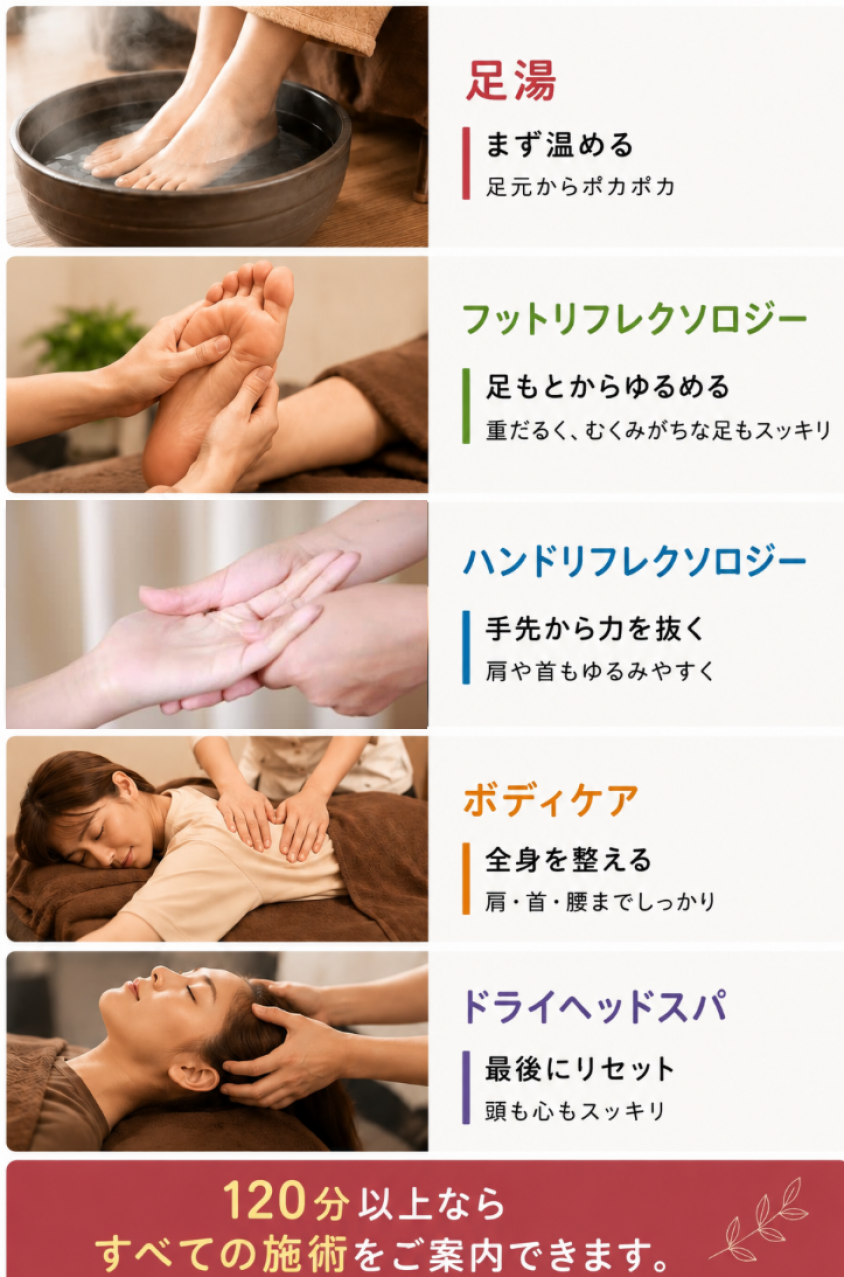 フリーセレクト内容
