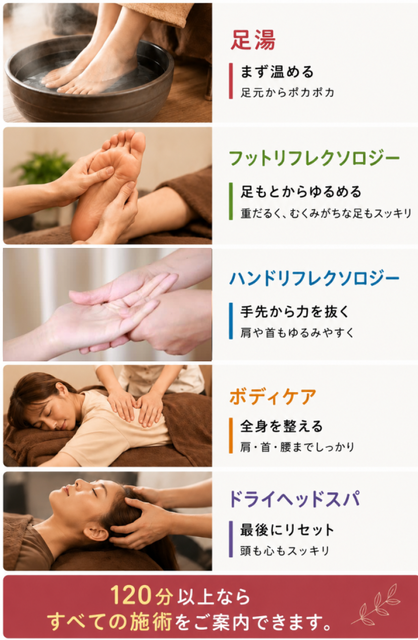 フリーセレクト内容